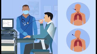 Pulmonary Function Test